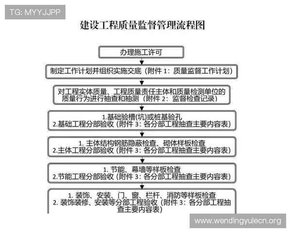 问鼎平台开户流程全流程指南从注册到激活的每个环节详细讲解帮助用户高效完成开户
