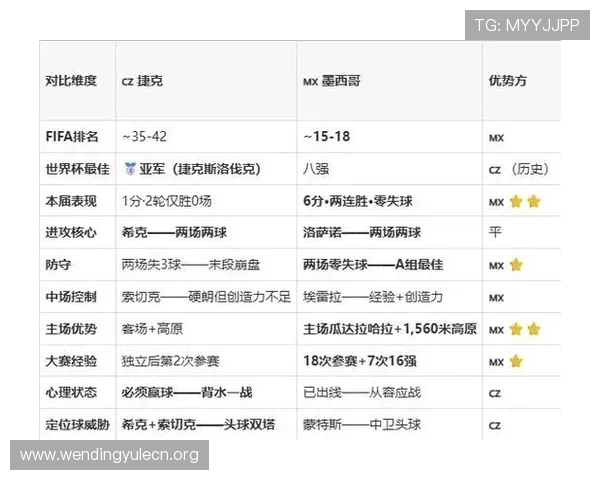 捷克对墨西哥比赛比分预测及关键球员表现对决预测指南 捷克对墨西哥比赛比分预测及关键球员表现对决预测指南